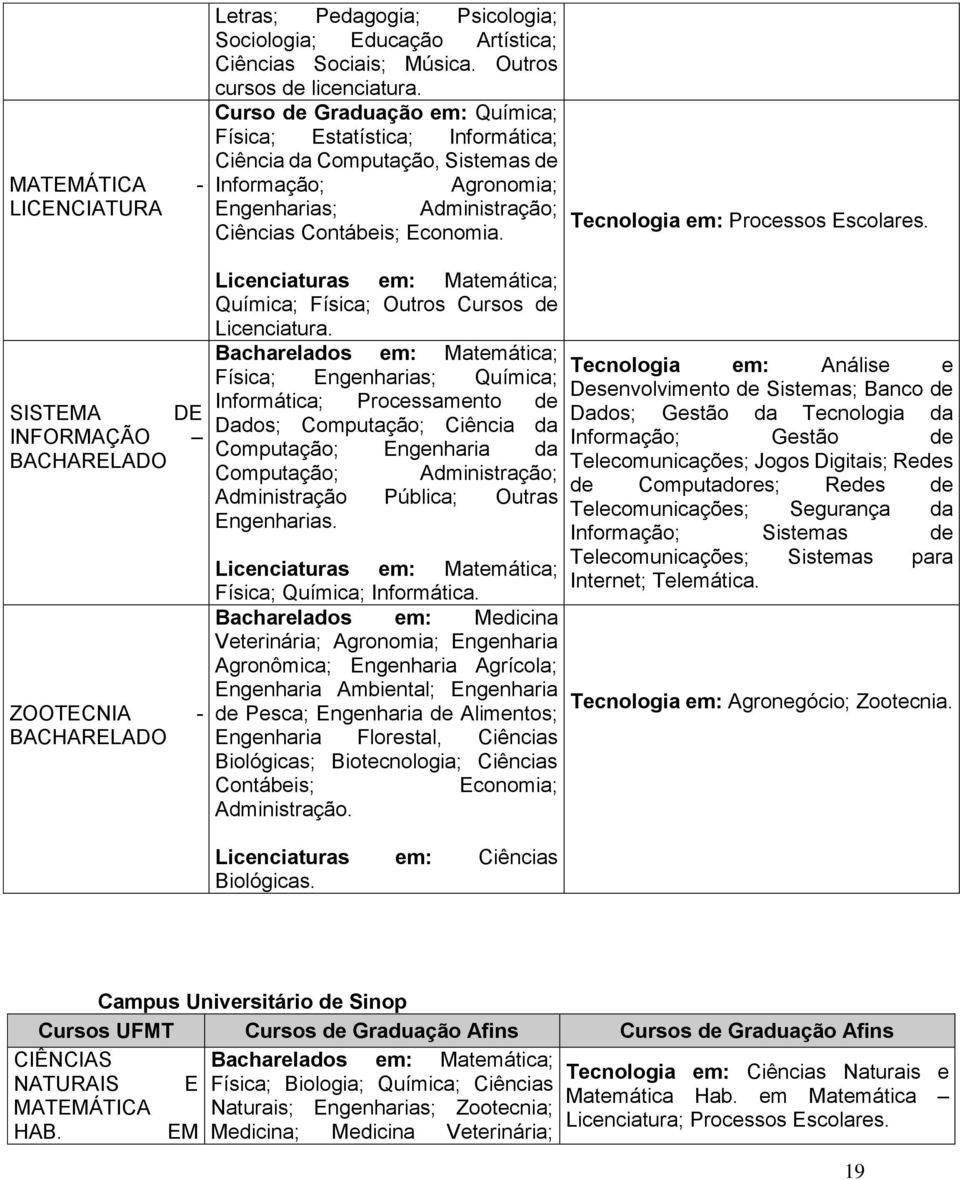 Tecnologia em: Processos Escolares. SISTEMA DE INFORMAÇÃO ZOOTECNIA - Licenciaturas em: Matemática; Química; Física; Outros Cursos de Licenciatura.