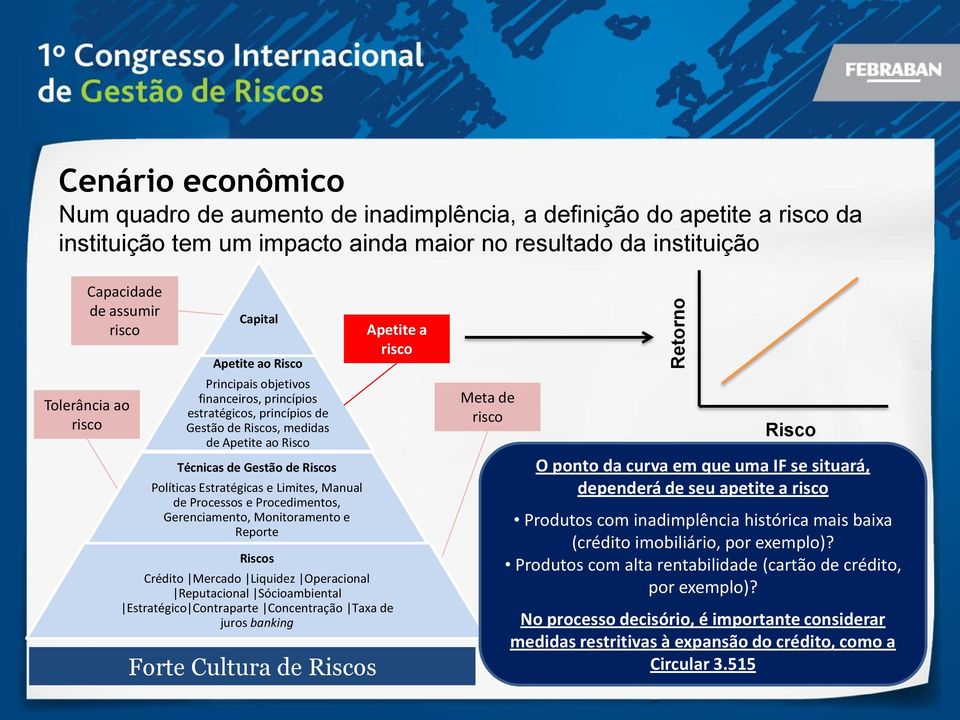 Políticas Estratégicas e Limites, Manual de Processos e Procedimentos, Gerenciamento, Monitoramento e Reporte Riscos Crédito Mercado Liquidez Operacional Reputacional Sócioambiental Estratégico