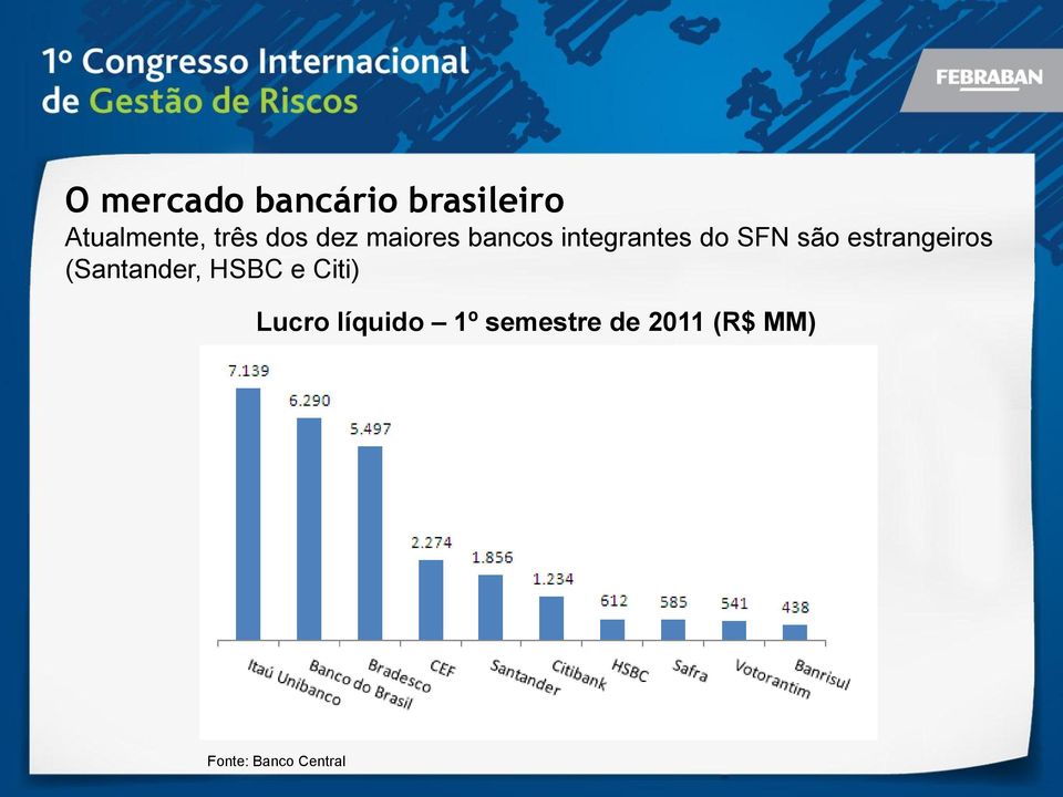 estrangeiros (Santander, HSBC e Citi) Lucro