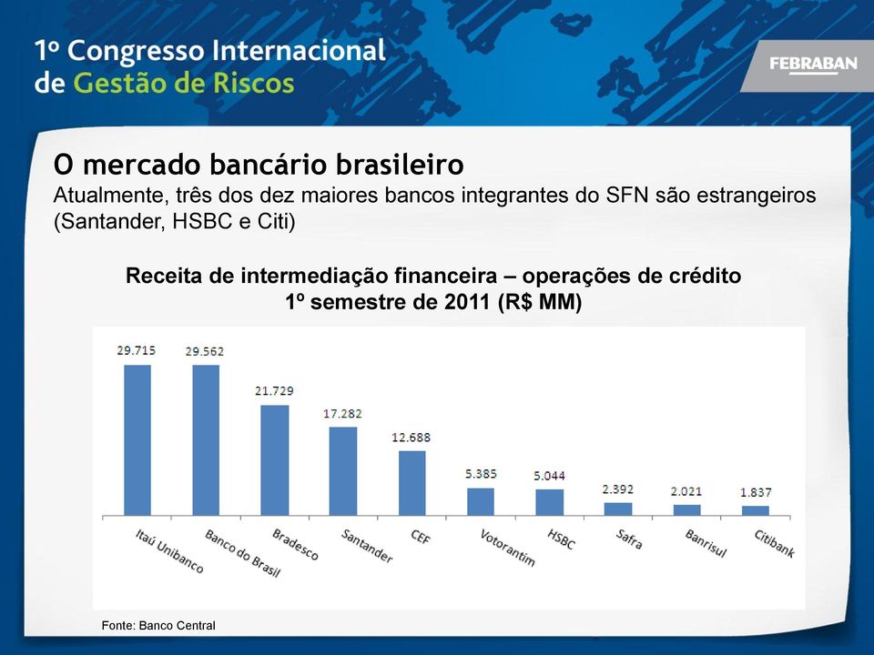 (Santander, HSBC e Citi) Receita de intermediação