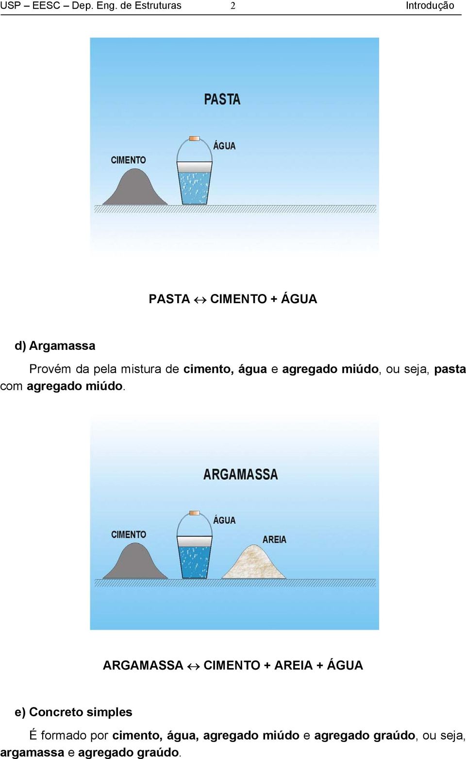 ARGAMASSA CIMENTO + AREIA + ÁGUA e) Concreto simples É formado por