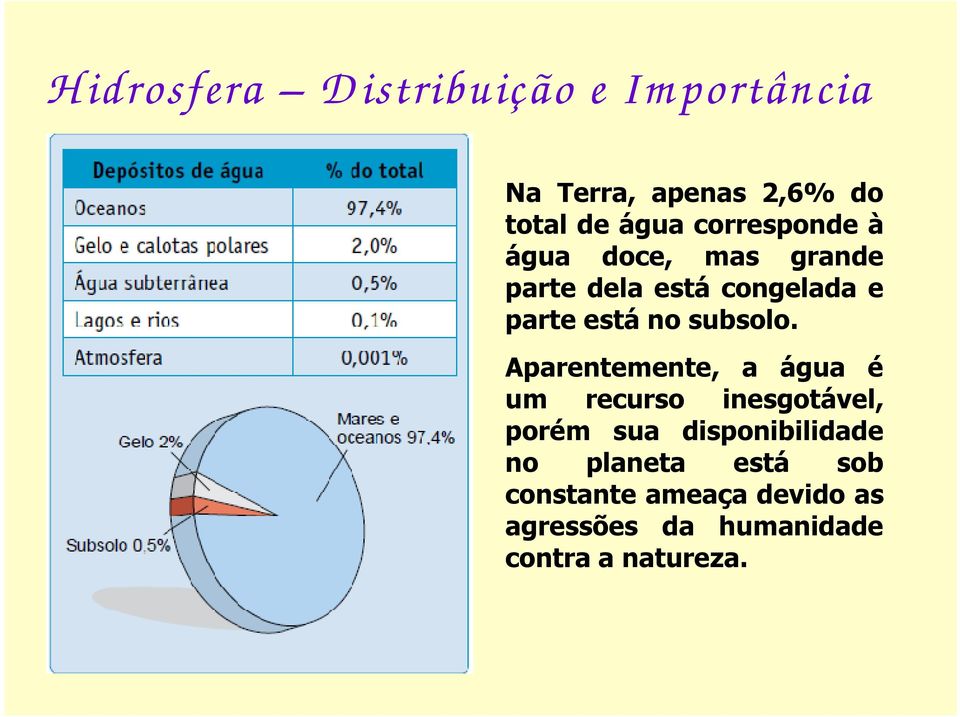 Aparentemente, a água é Aparentemente, a água é um recurso inesgotável, porém sua