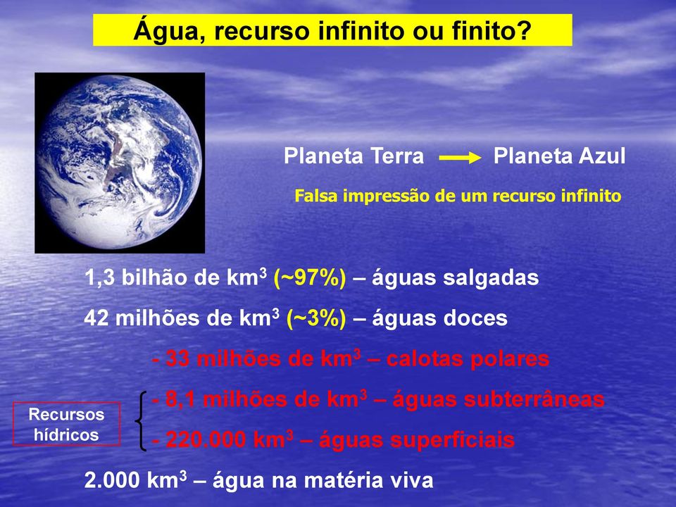 1,3 bilhão de km 3 (~97%) águas salgadas 42 milhões de km 3 (~3%) águas doces - 33