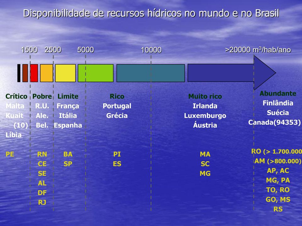 Limite França Itália Espanha Rico Portugal Grécia Muito rico Irlanda Luxemburgo Áustria