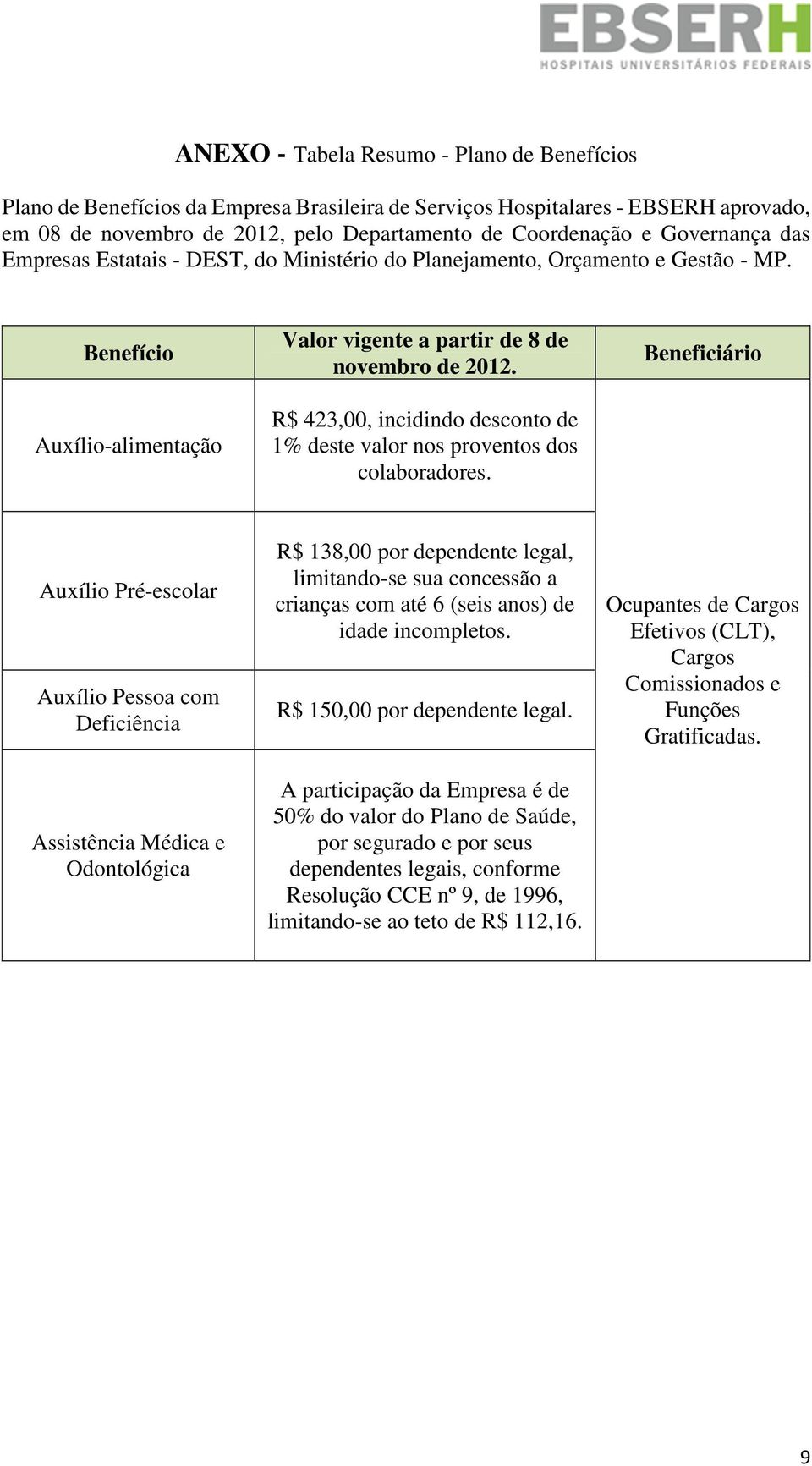 R$ 423,00, incidindo desconto de 1% deste valor nos proventos dos colaboradores.