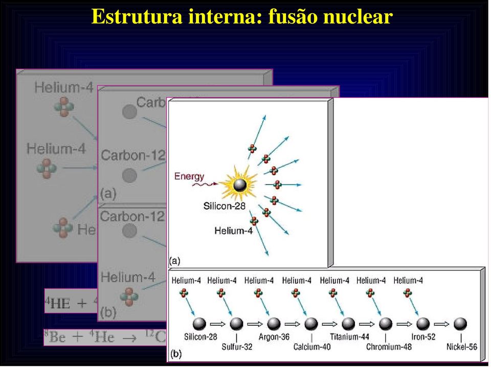 fusão