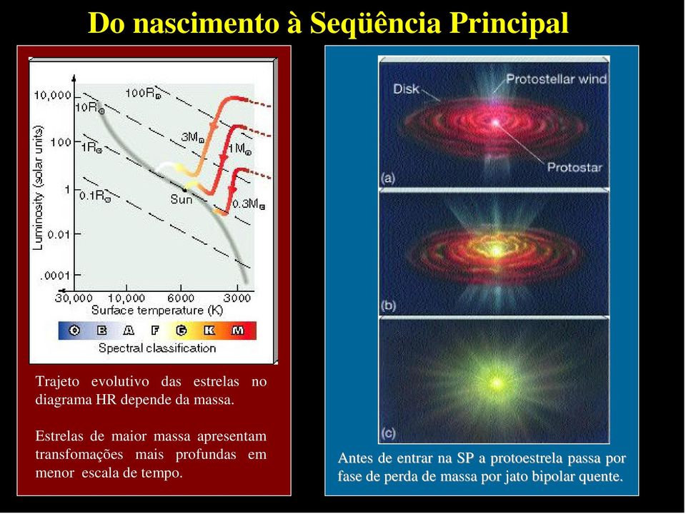 Estrelas de maior massa apresentam transfomações mais profundas em