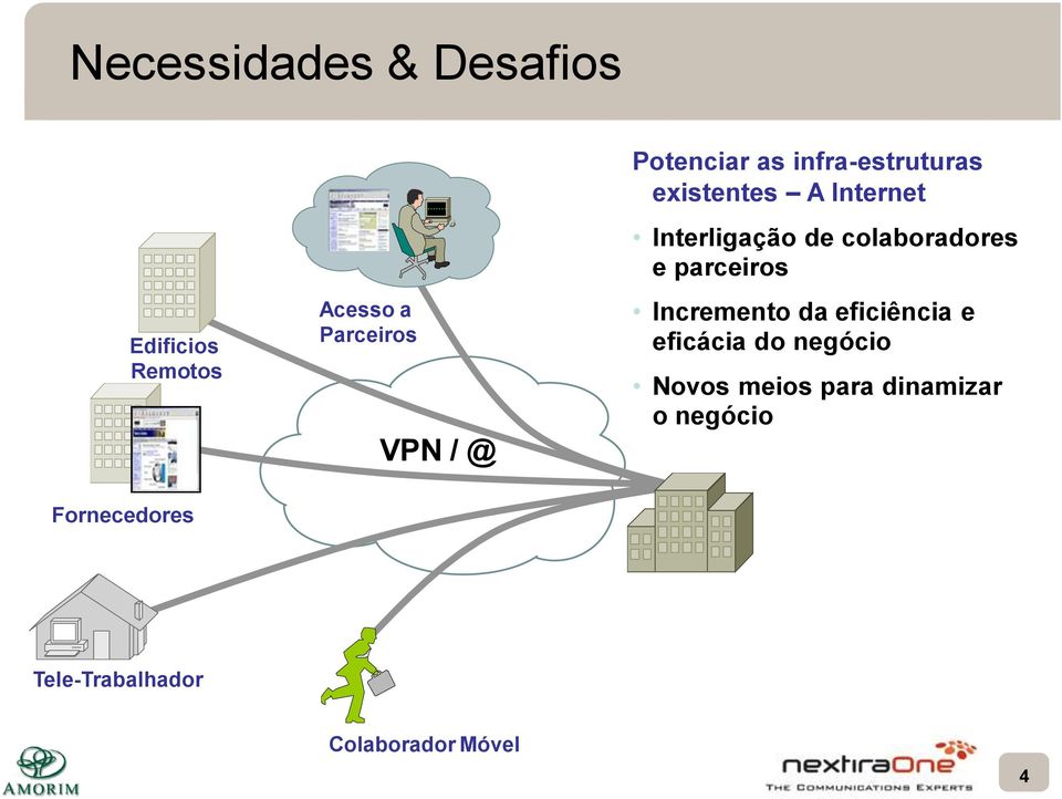 colaboradores e parceiros Incremento da eficiência e eficácia do negócio