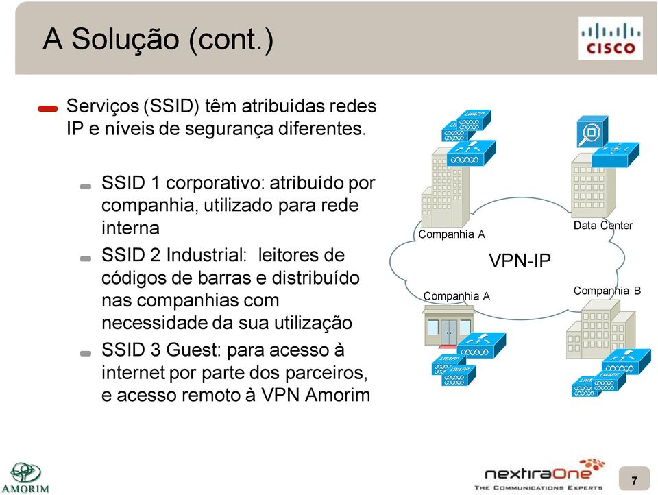 códigos de barras e distribuído nas companhias com necessidade da sua utilização SSID 3 Guest: para