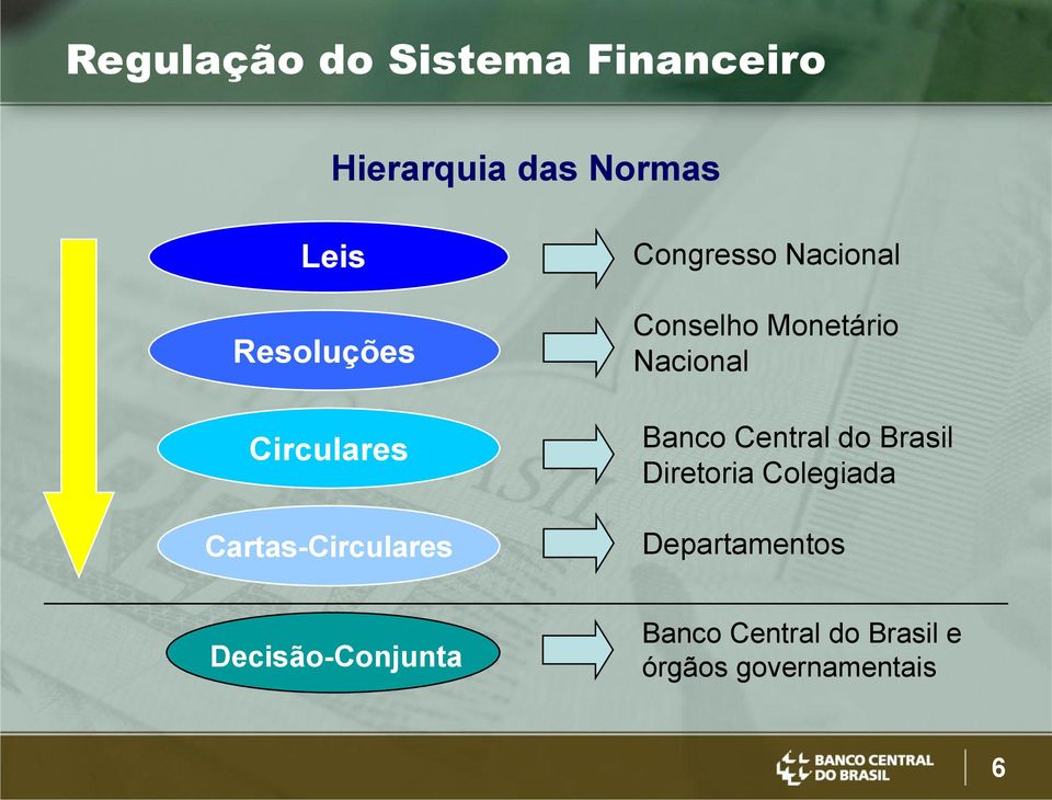 Monetário Nacional Banco Central do Brasil Diretoria Colegiada