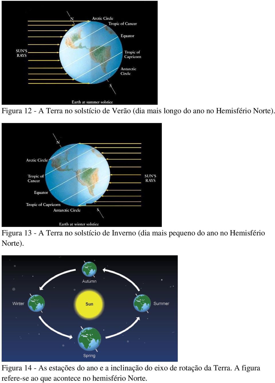 Figura 13 - A Terra no solstício de Inverno (dia mais pequeno do ano no 