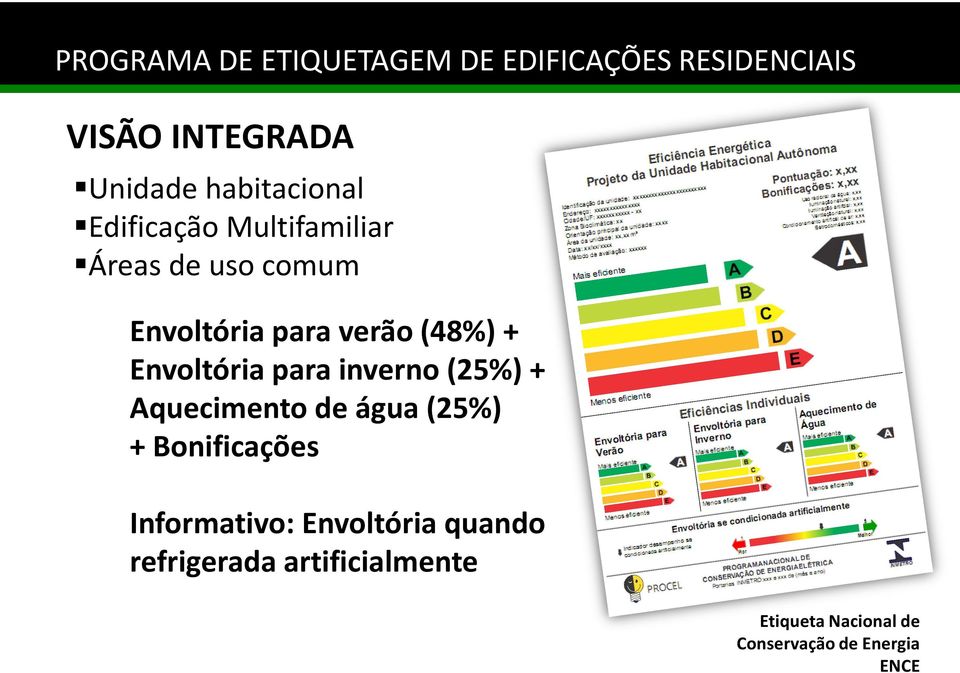 + Envoltória para inverno (25%) + Aquecimento de água (25%) + Bonificações