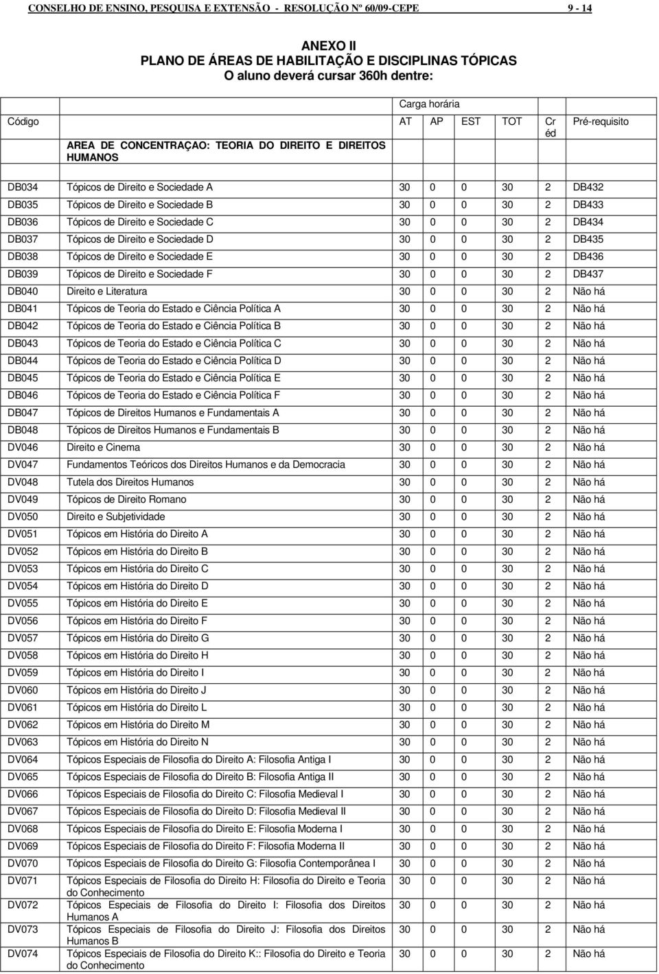 DB036 Tópicos de Direito e Sociedade C 30 0 0 30 2 DB434 DB037 Tópicos de Direito e Sociedade D 30 0 0 30 2 DB435 DB038 Tópicos de Direito e Sociedade E 30 0 0 30 2 DB436 DB039 Tópicos de Direito e