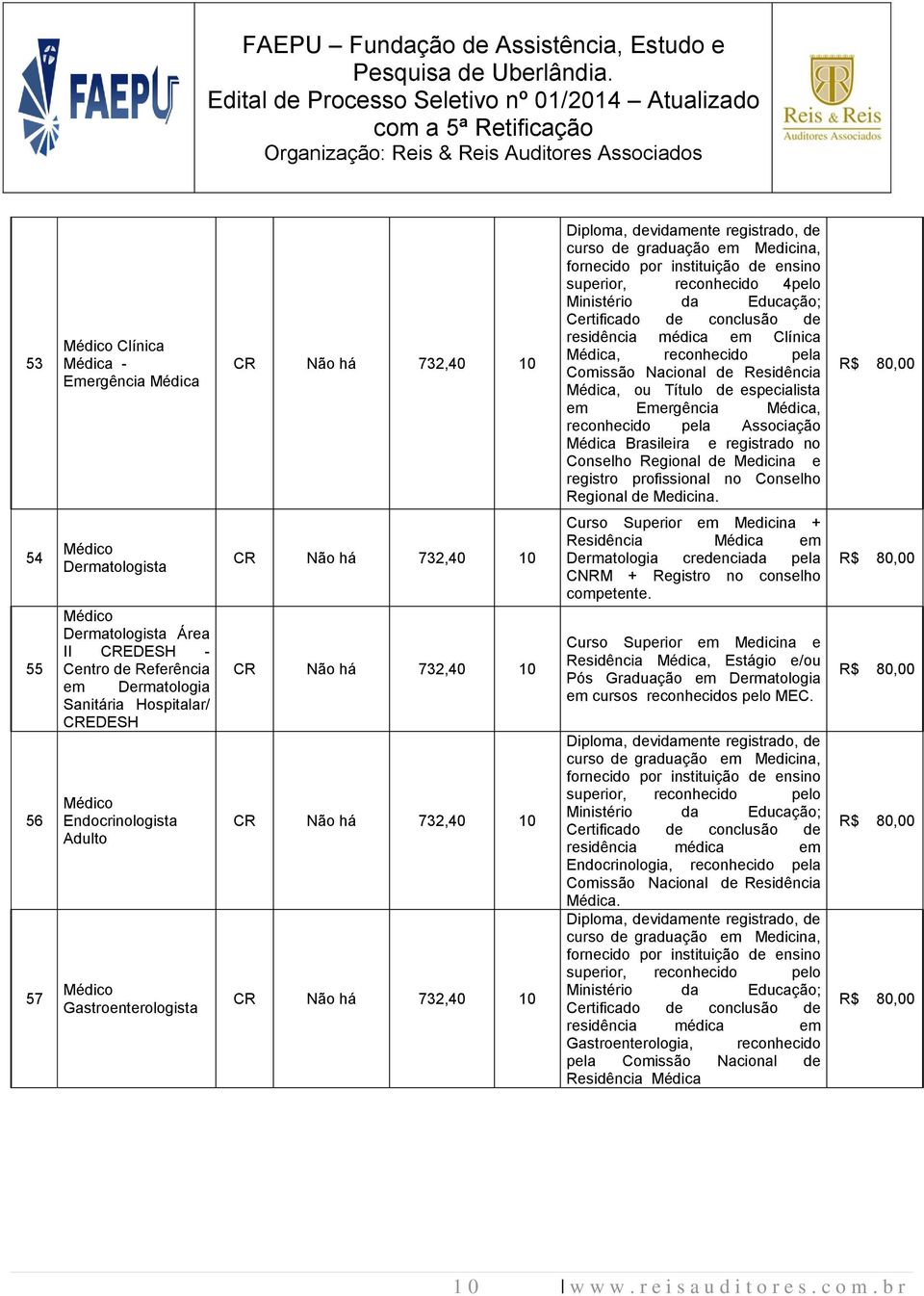 54 55 56 57 Dermatologista Dermatologista Área II CREDESH - Centro de Referência em Dermatologia Sanitária Hospitalar/ CREDESH Endocrinologista Adulto Gastroenterologista Curso Superior em Medicina +