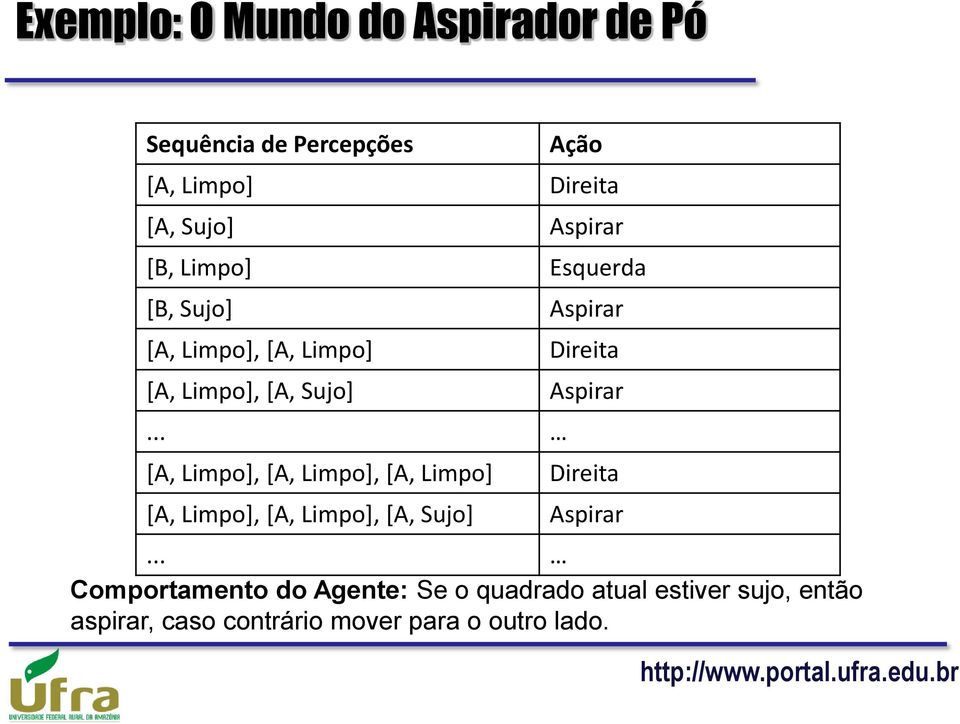 .. [A, Limpo], [A, Limpo], [A, Limpo] [A, Limpo], [A, Limpo], [A, Sujo] Ação Direita Aspirar Esquerda