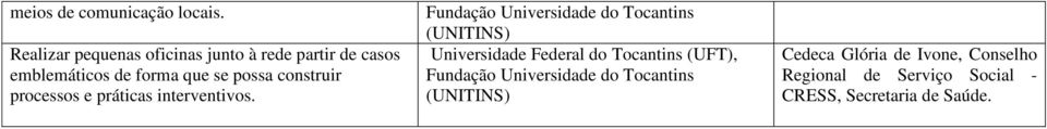 forma que se possa construir processos e práticas interventivos.