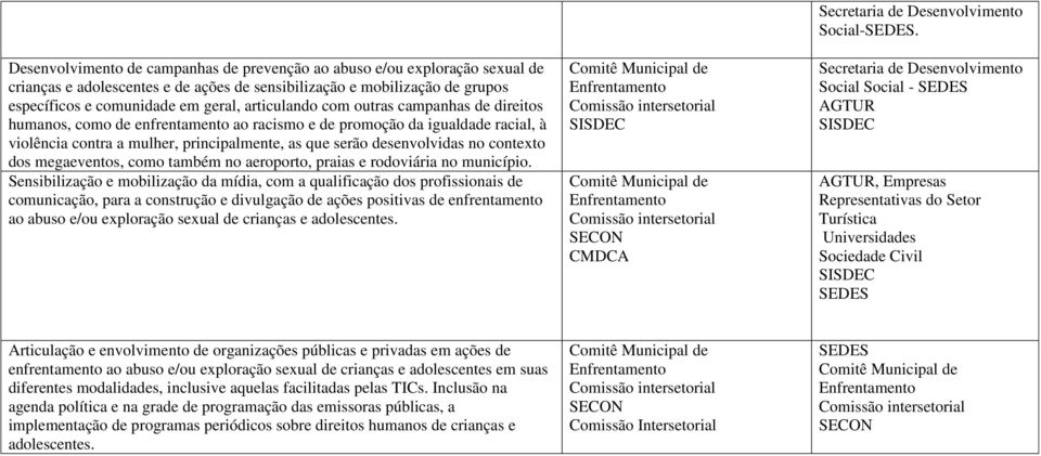 contexto dos megaeventos, como também no aeroporto, praias e rodoviária no município.