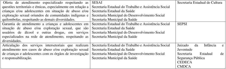 Garantia de atendimento a crianças e adolescentes em situação de abuso e/ou exploração sexual, que são usuários de álcool e outras drogas, em serviços especializados na rede de atendimento,