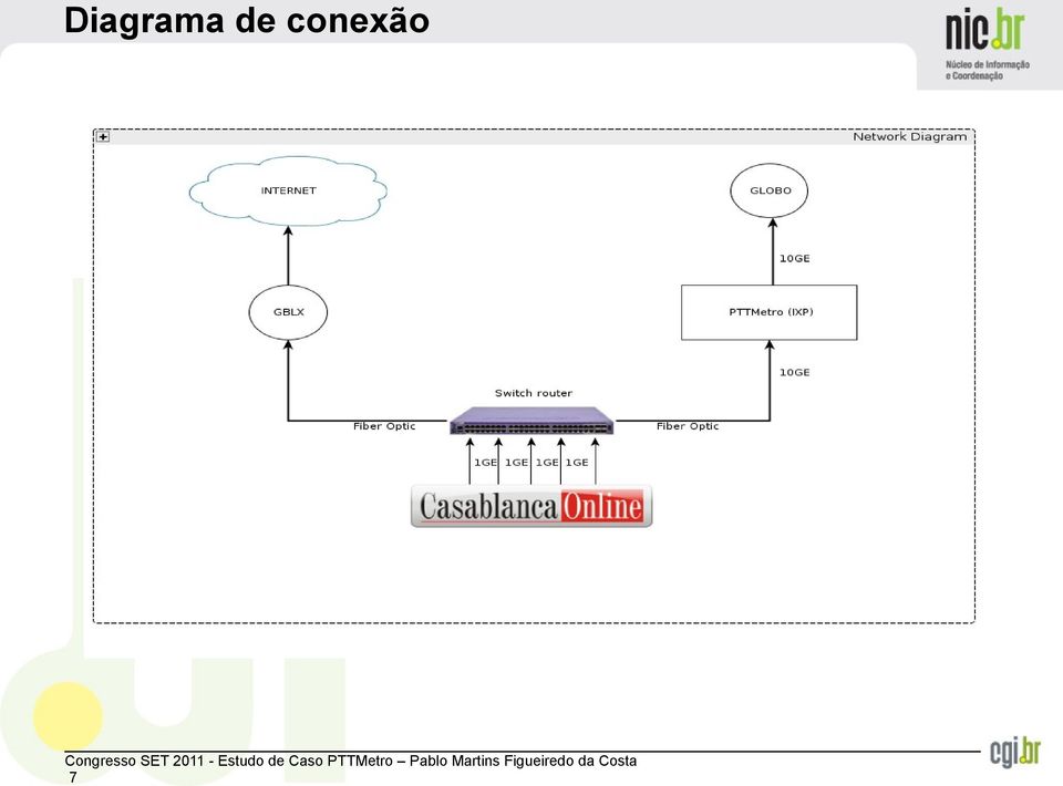 conexão 7