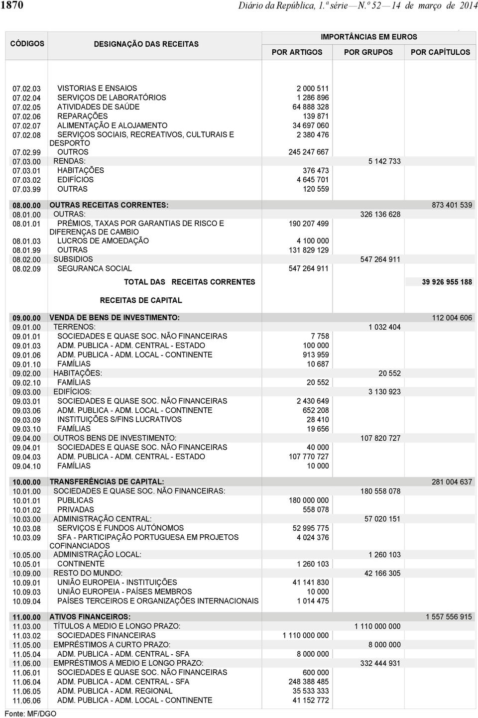 RENDAS: HABITAÇÕES EDIFÍCIOS OUTRAS 2 000 511 1 286 896 64 888 328 139 871 34 697 060 2 380 476 245 247 667 376 473 4 645 701 120 559 5 142 733 08.00.00 08.01.00 08.01.01 08.01.03 08.01.99 08.02.