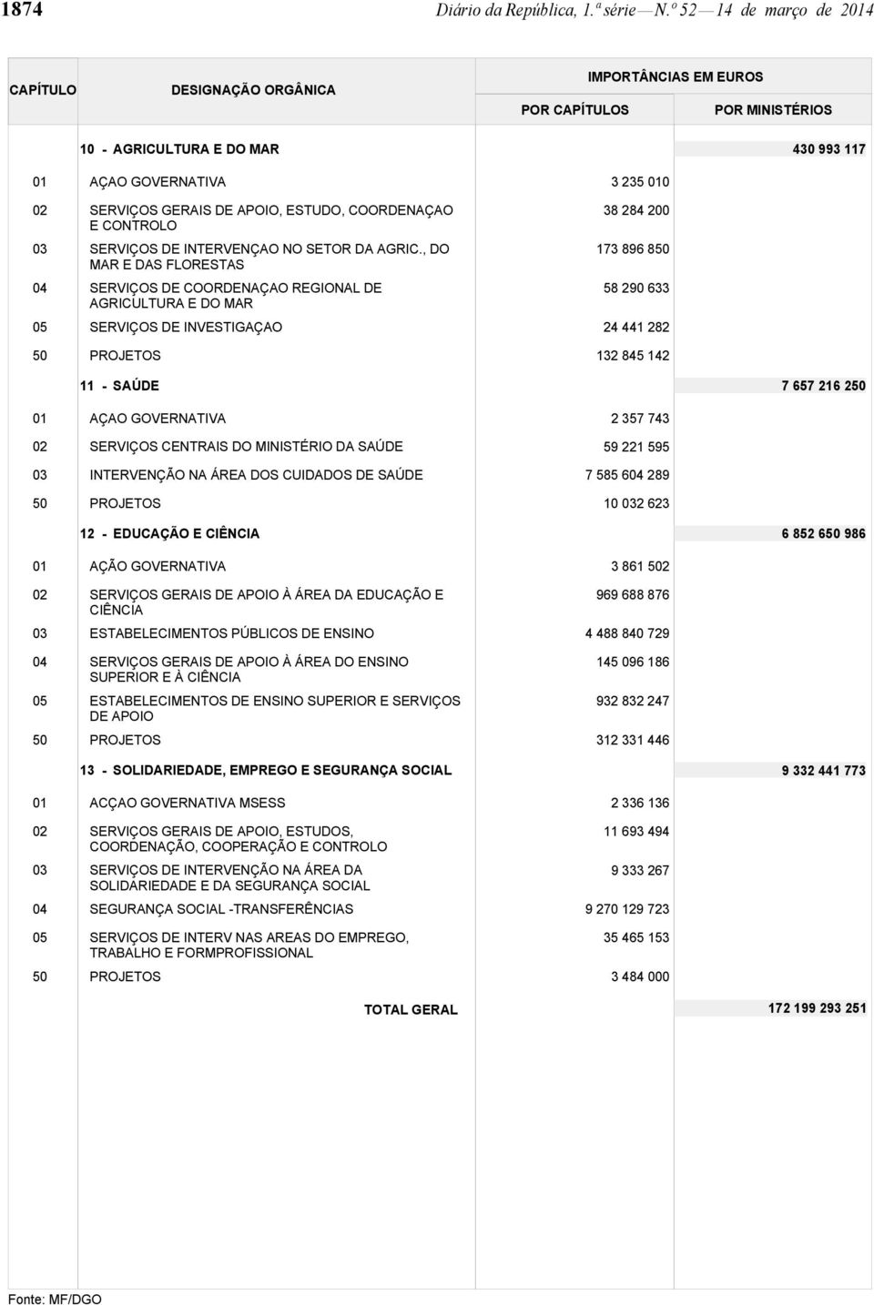 COORDENAÇAO E CONTROLO SERVIÇOS DE INTERVENÇAO NO SETOR DA AGRIC.