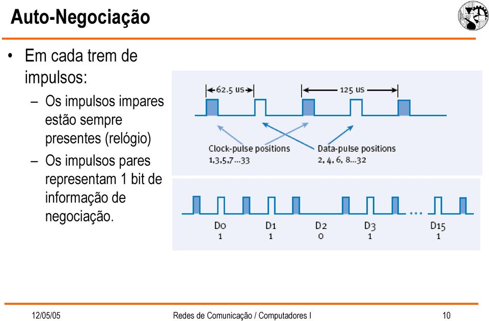 impulsos pares representam 1 bit de informação de