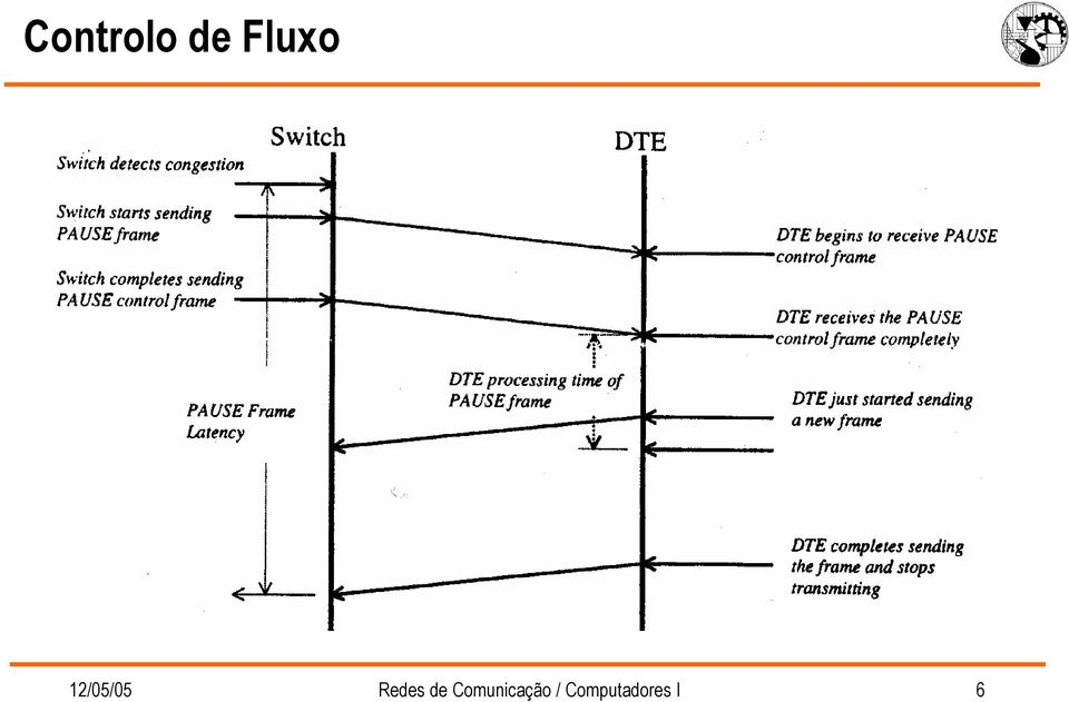 Redes de