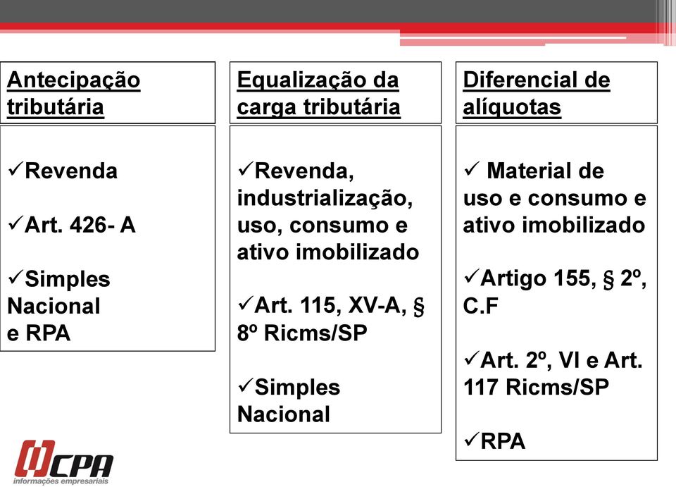 426- A Simples Nacional e RPA Revenda, industrialização, uso, consumo e ativo