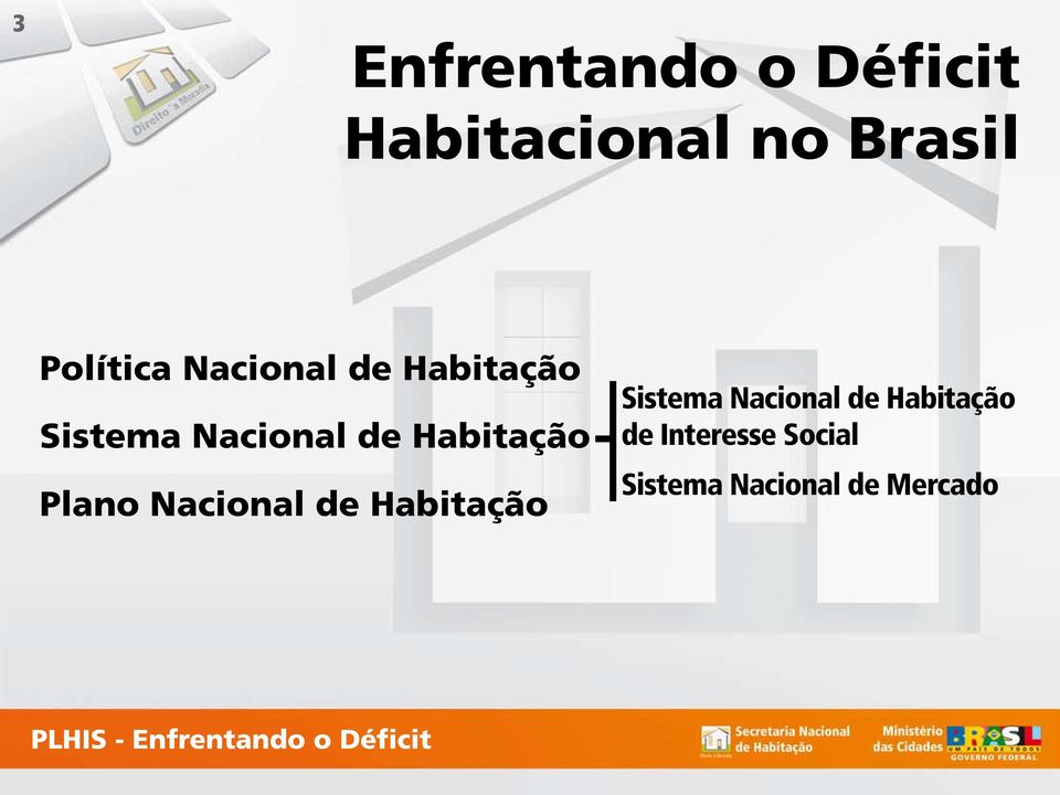 Nacional de Habitação Sistema Nacional de Habitação de