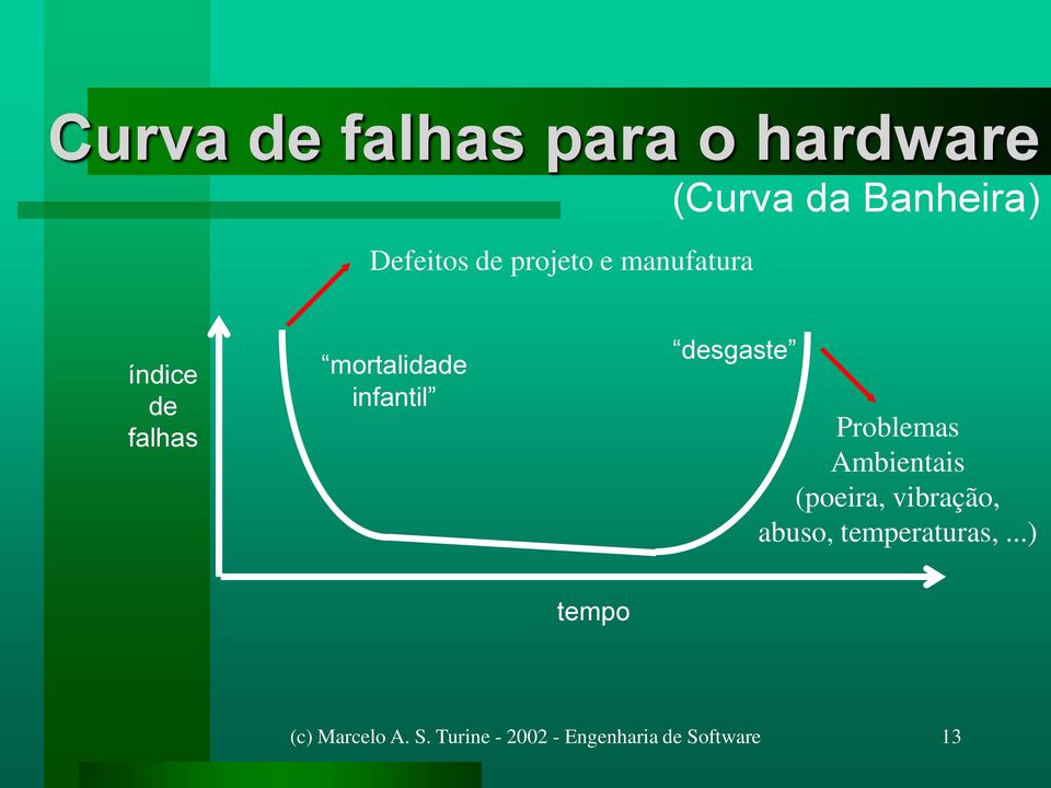 desgaste Problemas Ambientais (poeira, vibração, abuso,