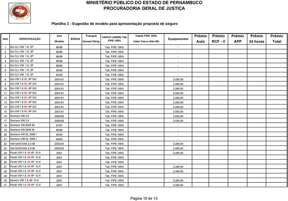 FIPE 100% - 2 Gol CLI VW 1.6, 2P 96/96 Tab. FIPE 100% - 3 Gol CLI VW 1.6, 2P 96/96 Tab. FIPE 100% - 4 Gol CLI VW 1.6, 2P 96/96 Tab. FIPE 100% - 5 Gol CLI VW 1.6, 2P 96/96 Tab. FIPE 100% - 6 Gol CLI VW 1.