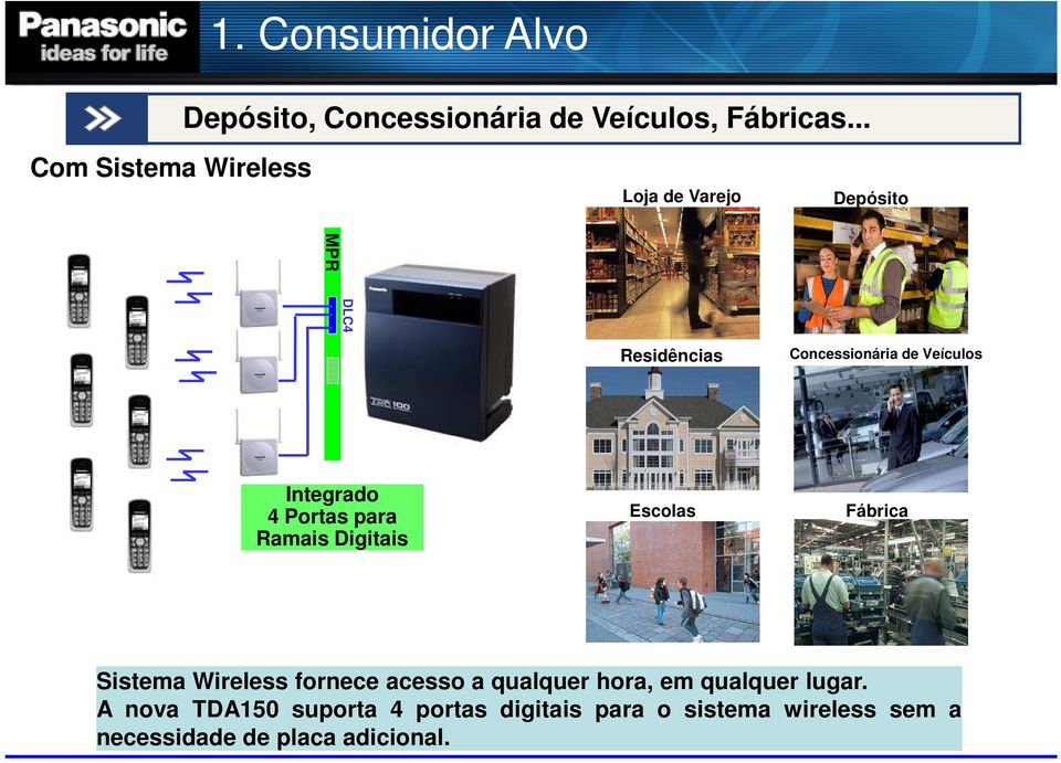 Integrado 4 Portas para Ramais Digitais Escolas Fábrica Sistema Wireless fornece acesso a qualquer