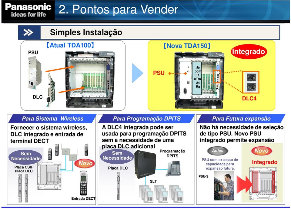 ser usada para programação DPITS sem a necessidade de uma placa DLC adicional Sem Necessidade Placa DLC SLT Programação DPITS Para Futura expansão Não há