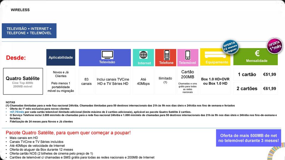 0 HD 1 cartão 2 cartões 51,99 61,99 NOTAS (1) Chamadas ilimitadas para a rede fixa nacional 24h/dia.