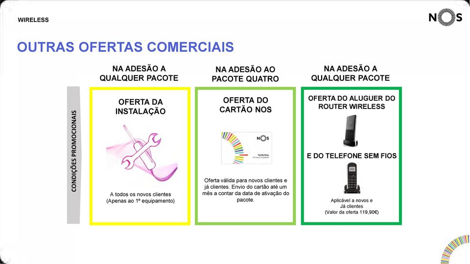 CARTÃO NOS Oferta válida para novos clientes e já clientes.