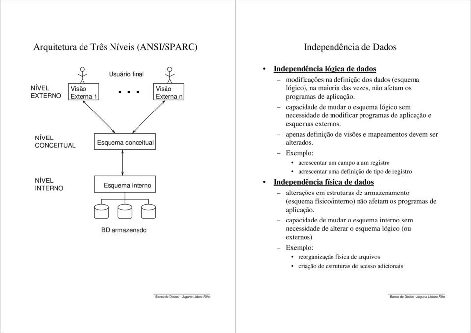 de aplicação. capacidade de mudar o esquema lógico sem necessidade de modificar programas de aplicação e esquemas externos. apenas definição de visões e mapeamentos devem ser alterados.