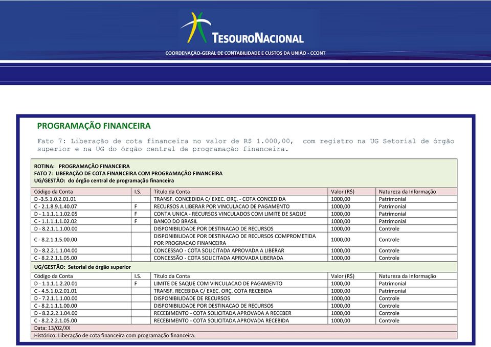 - COTA CONCEDIDA 1000,00 Patrimonial C - 2.1.8.9.1.40.07 F RECURSOS A LIBERAR POR VINCULACAO DE PAGAMENTO 1000,00 Patrimonial D - 1.1.1.1.1.02.