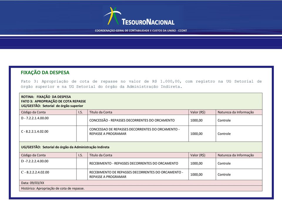 00 CONCESSAO DE REPASSES DECORRENTES DO ORCAMENTO - REPASSE A PROGRAMAR 1000,00 Controle UG/GESTÃO: Setorial do órgão da Administração Indireta D -7.2.2.2.4.00.00 RECEBIMENTO - REPASSES DECORRENTES DO ORCAMENTO 1000,00 Controle C - 8.