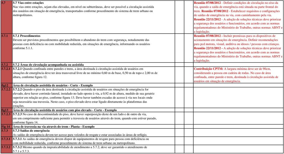 procedimento do sistema de trem urbano ou metropolitanos. 5.7.