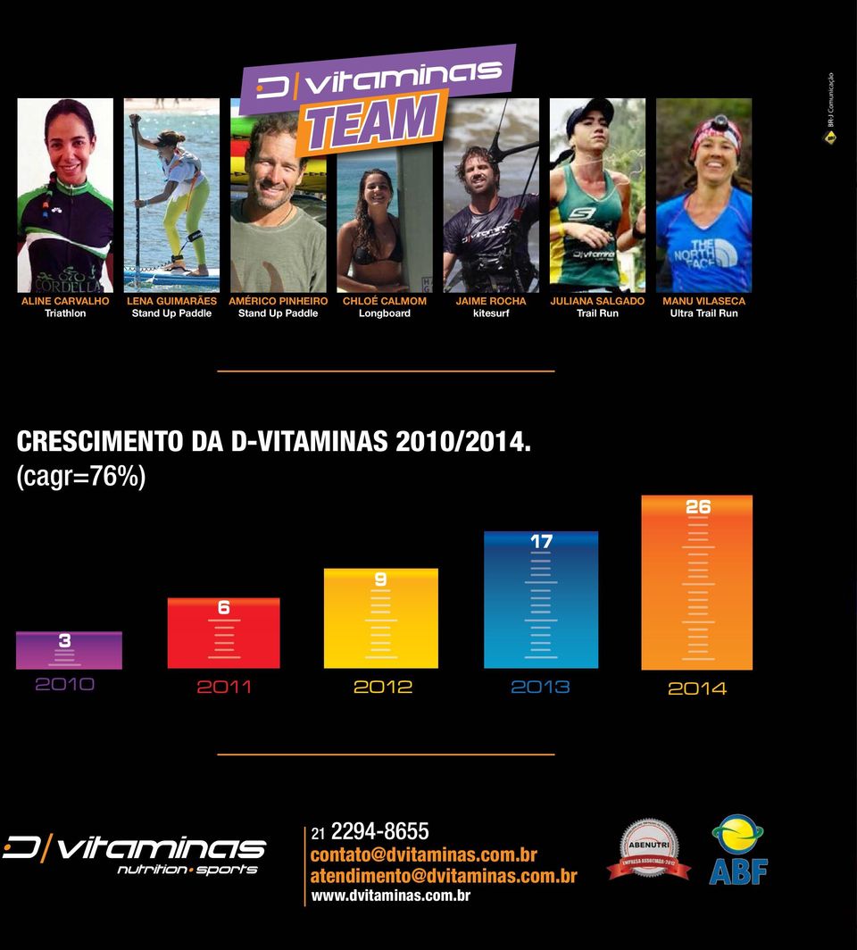 Trail Run Crescimento da D-vitaminas 2010/2014.