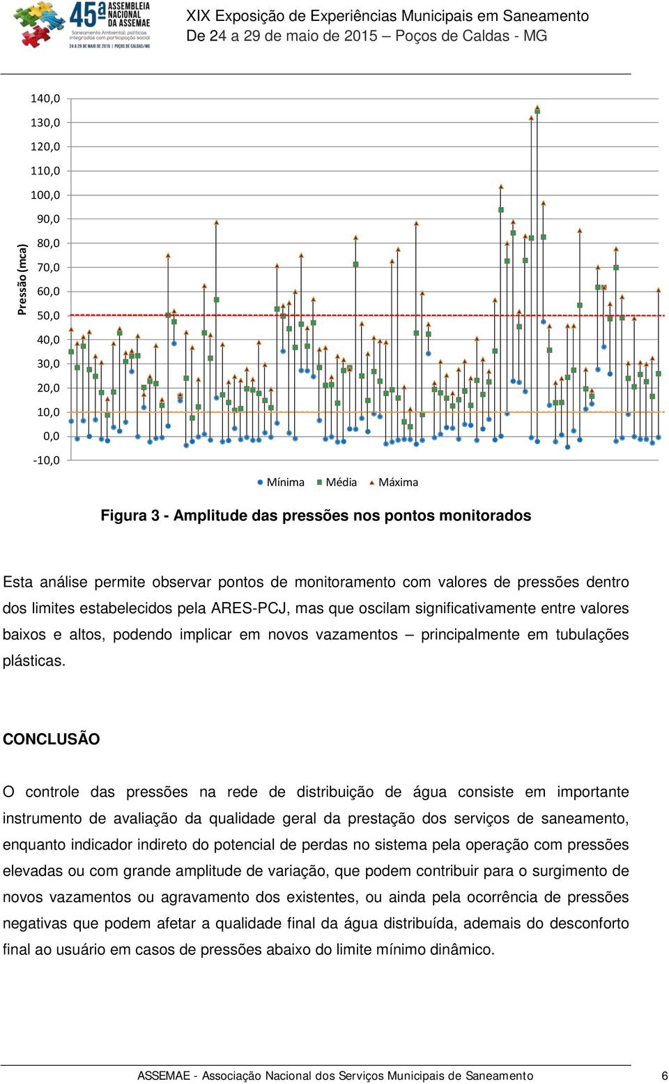 vazamentos principalmente em tubulações plásticas.