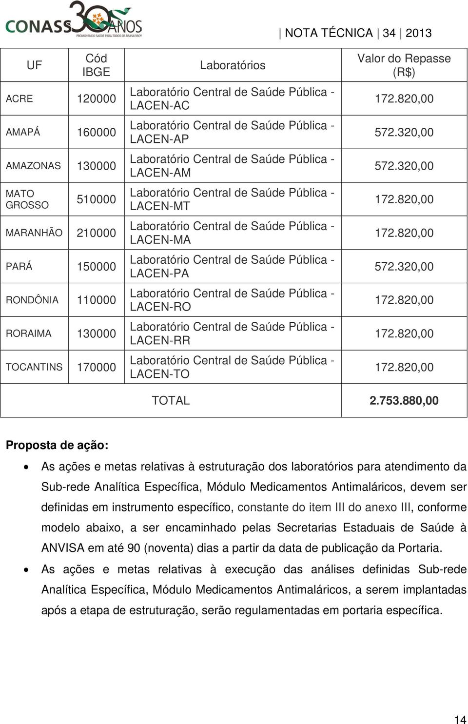 LACEN-MA Laboratório Central de Saúde Pública - LACEN-PA Laboratório Central de Saúde Pública - LACEN-RO Laboratório Central de Saúde Pública - LACEN-RR Laboratório Central de Saúde Pública -