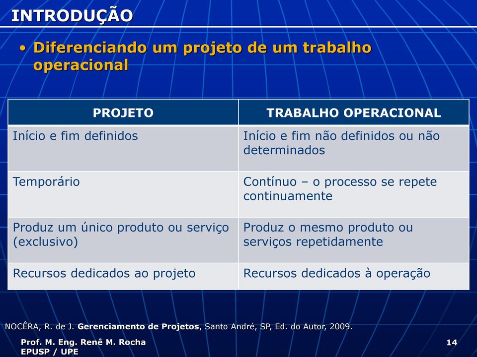 definidos ou não determinados Contínuo o processo se repete continuamente Produz o mesmo produto ou serviços