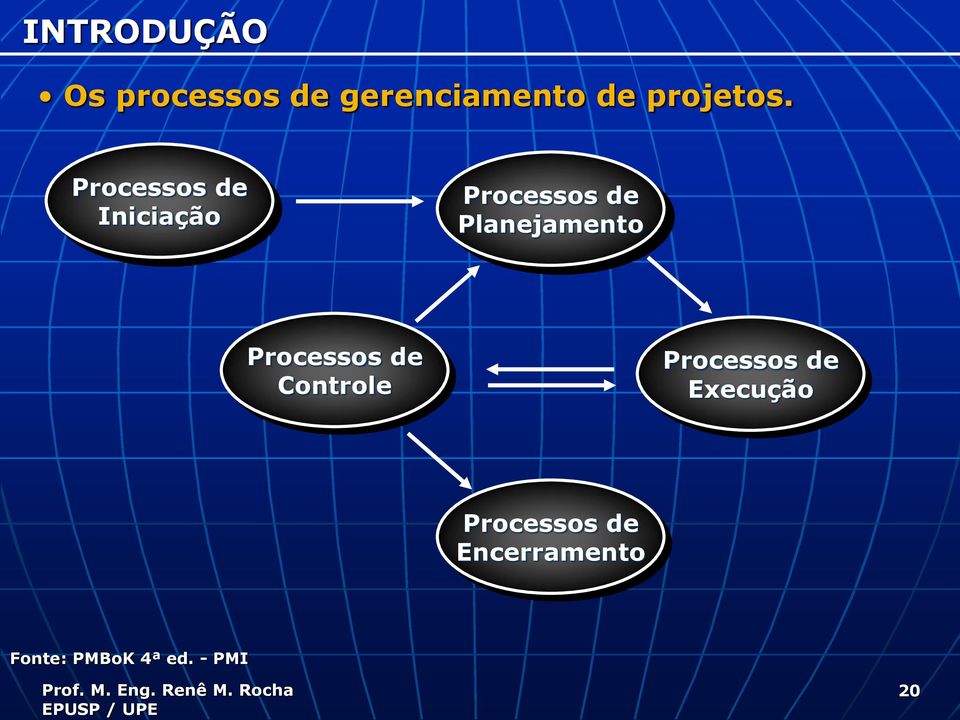 Processos de Iniciação Processos de Planejamento