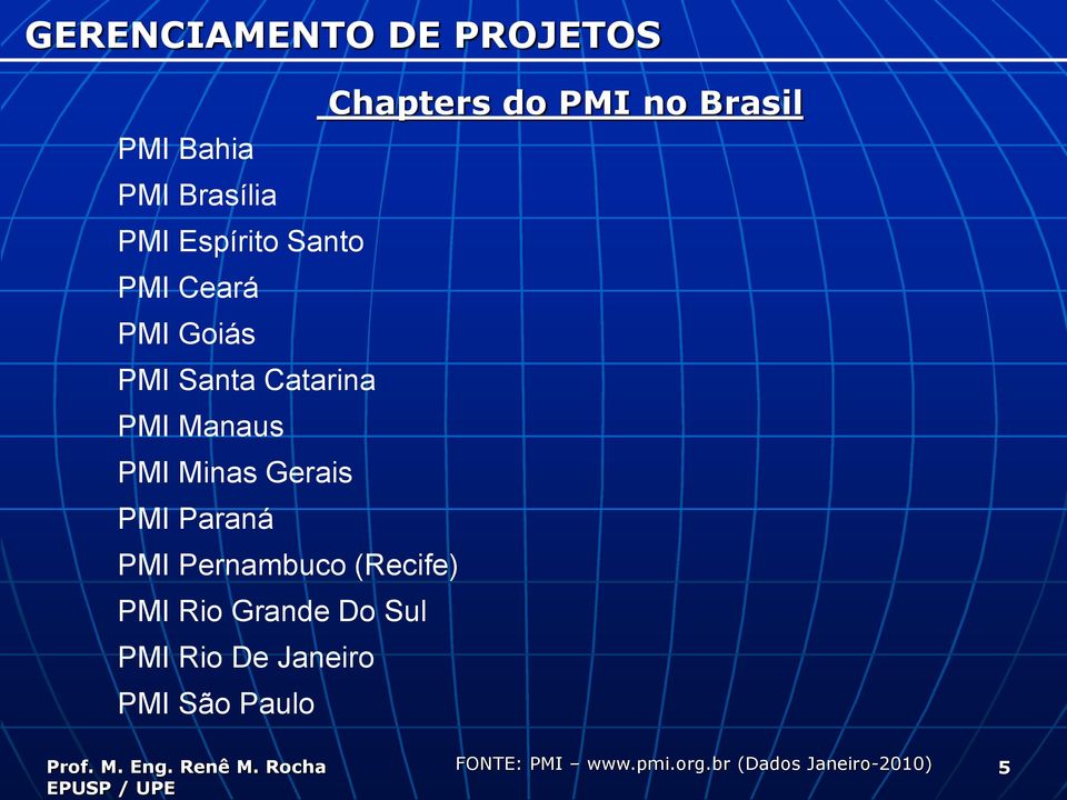 Minas Gerais PMI Paraná PMI Pernambuco (Recife) PMI Rio Grande Do Sul PMI