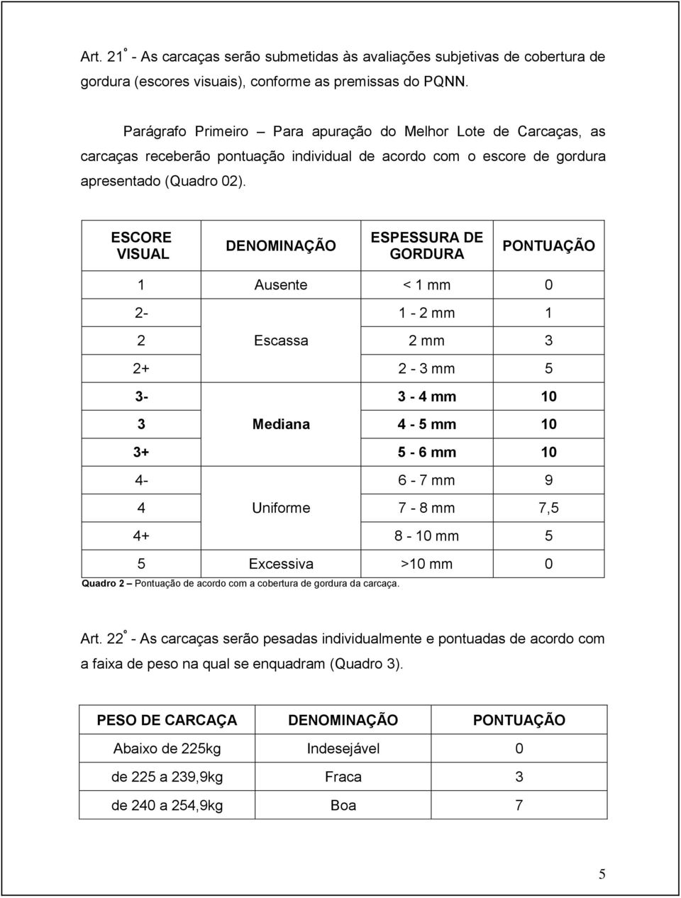 ESCORE VISUAL DENOMINAÇÃO ESPESSURA DE GORDURA PONTUAÇÃO P 1 Ausente < 1 mm 0 2-1 - 2 mm 1 2 Escassa 2 mm 3 2+ 2-3 mm 5 3-3 - 4 mm 10 3 Mediana 4-5 mm 10 3+ 5-6 mm 10 4-6 - 7 mm 9 4 Uniforme 7-8 mm