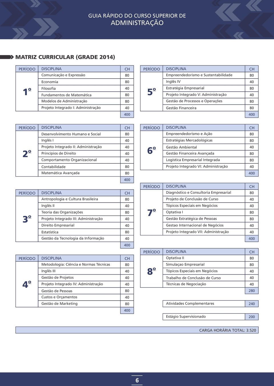 Inglês I Prjet Integrad II: Administraçã Princípis de Direit Cmprtament Organizacinal 6 Estratégias Mercadlógicas Gestã Ambiental Gestã Financeira Avançada Lgística Empresarial Integrada Cntabilidade