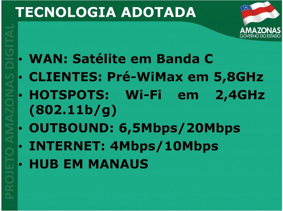 Wi-Fi em 2,4GHz (802.