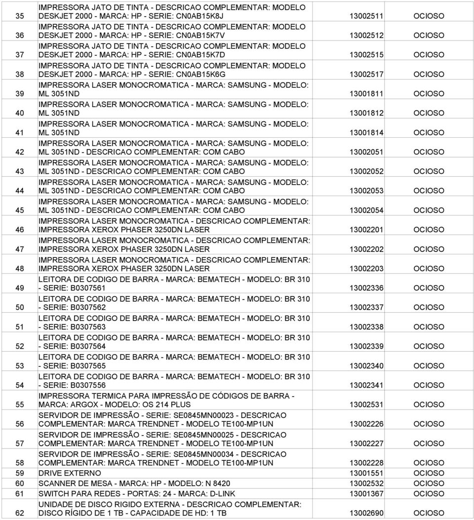 13002201 OCIOSO 47 13002202 OCIOSO 48 13002203 OCIOSO 49 - SERIE: B0307561 13002336 OCIOSO 50 - SERIE: B0307562 13002337 OCIOSO 51 - SERIE: B0307563 13002338 OCIOSO 52 - SERIE: B0307564 13002339