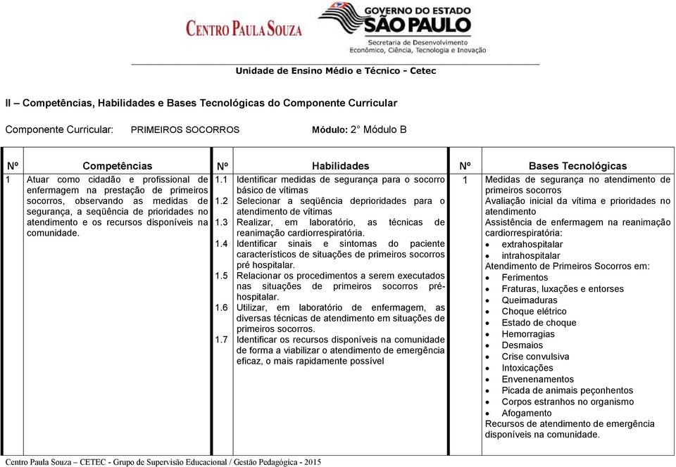 1.2 Selecionar a seqüência deprioridades para o Avaliação inicial da vítima e prioridades no segurança, a seqüência de prioridades no atendimento de vítimas atendimento atendimento e os recursos